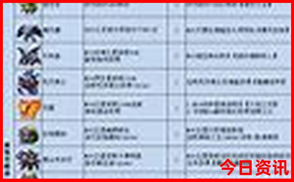 洛源镇最出名的三个景点